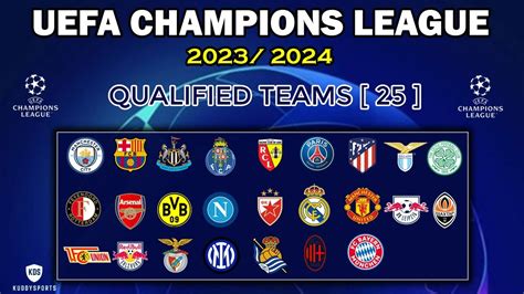 UEFA CHAMPIONS LEAGUE 2023/2024 Qualifications - Qualified Teams [ 25 ...