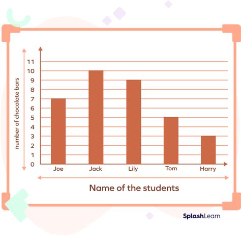 Vertical Bar Graph For Kids