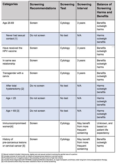 Cpt Code For Pap Smear For Commercial Insurance - Life Insurance Quotes