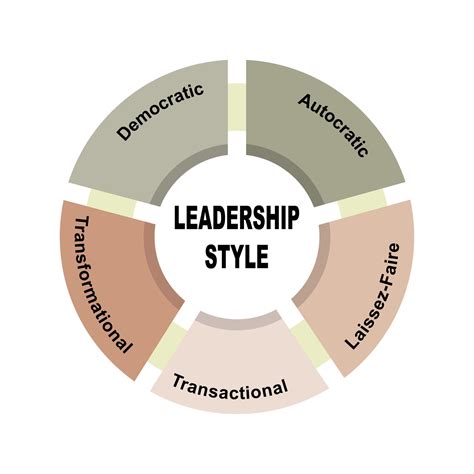 Leadership Styles and Frameworks You Should Know