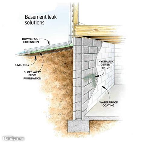 Dimple Mat Interior Basement Wall | Openbasement