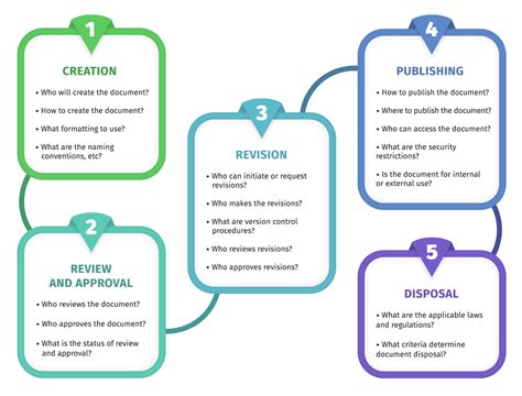 What are Document Control Procedures? | Technical Writer HQ