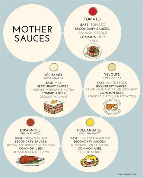 French Mother Sauces Various Design | www.deborahsilvermusic.com