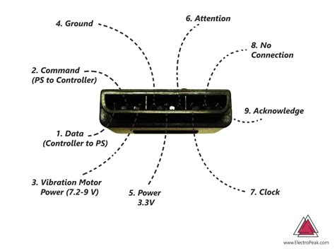 Ps2 wireless controller arduino