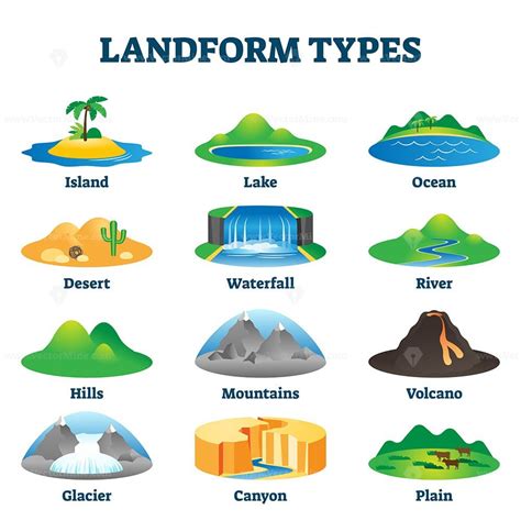 Landform types vector illustration - VectorMine