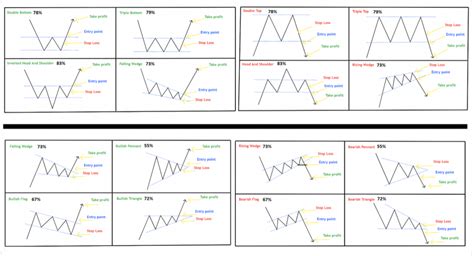 Chart Patterns Cheat Sheet - New Trader U