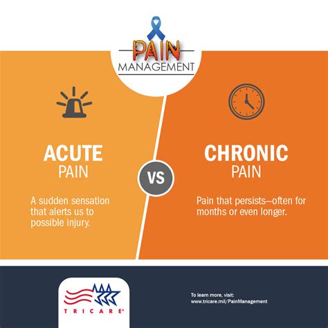 Pain Management: Acute vs. Chronic Pain | Health.mil