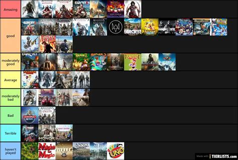 ubisoft games Tier List Maker - TierLists.com