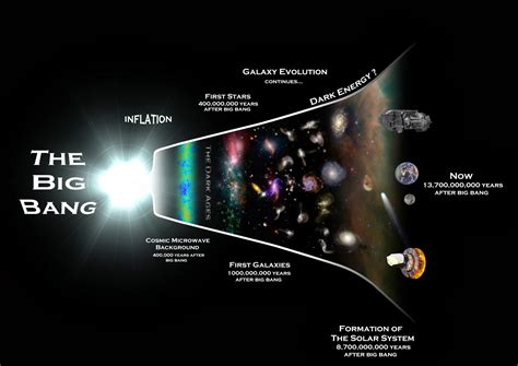 We are Starstuff: The Big Bang, Inflation and BICEP2