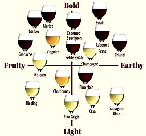 Wine Grape Family Tree Shows Huge Untapped Potential for Cross-Breeding