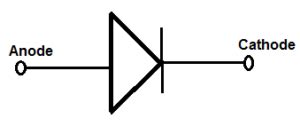 pn Junction Diode and Its Working Principle - Electrical Concepts