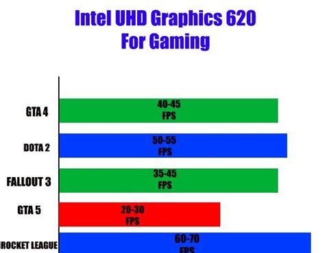 Intel UHD Graphics 620 For Gaming - Tricks For Tech