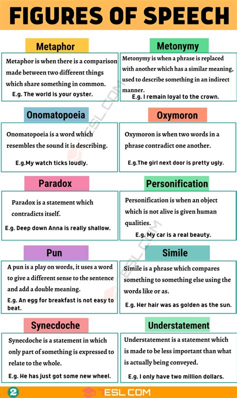 25 Important Figures of Speech with Easy Examples • 7ESL | Learn ...