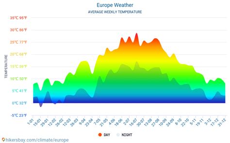 Weather in September in Europe 2024