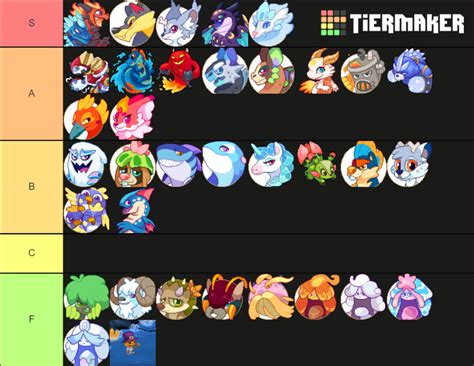 Prodigy Math Game Monster Tier List (Community Rankings) - TierMaker