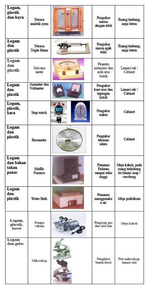 Alat Alat Laboratorium Kimia Beserta Fungsi Dan Cara Penggunaannya ...