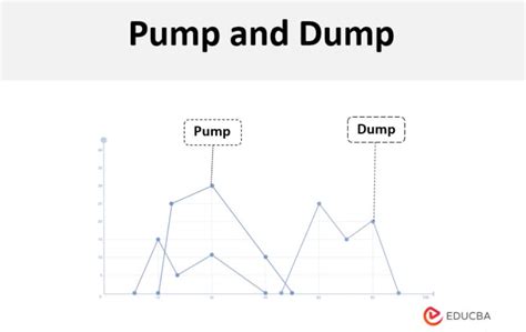 Pump and Dump | How do Pump and Dump work with its Types?