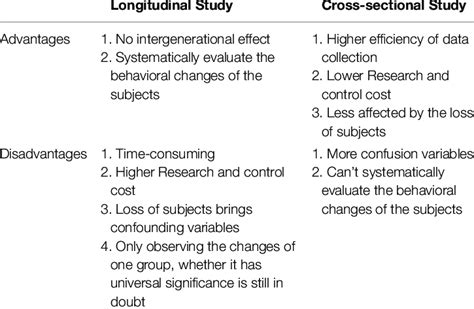 Advantages Of Longitudinal Method - Design Talk