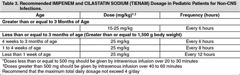 Tienam Dosage/Direction for Use | MIMS Philippines