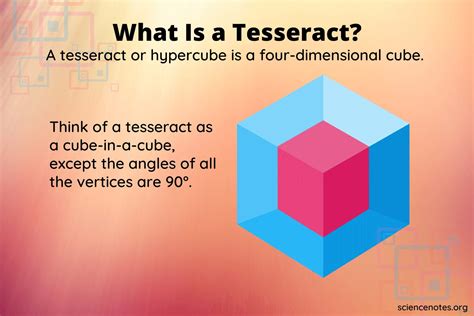 What Is a Tesseract or Hypercube?