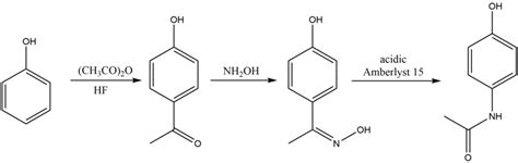 Acetaminophen Synthesis