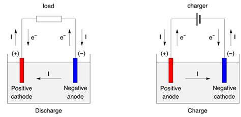 Split cathode vs shared cathode - lasopasonic