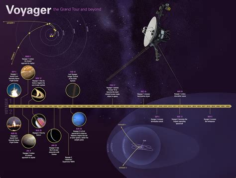 At Sci.News: Voyagers Mark 45 Years in Space | Uncommon Descent