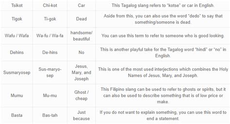 30 Best Tagalog Slang Words To Sound Like A Local | by Ling Learn ...