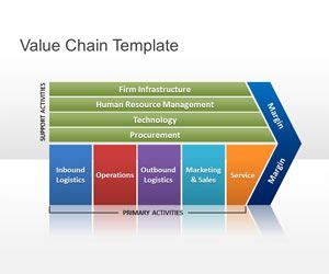 Free Value Chain PowerPoint Template & Presentation Slides