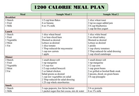 Diabetic Diet Meal Plan Chart - BEST HOME DESIGN IDEAS