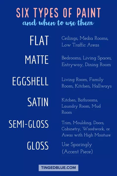 Six Paint Finishes and When to Use Them - Tinged Blue | Paint sheen ...