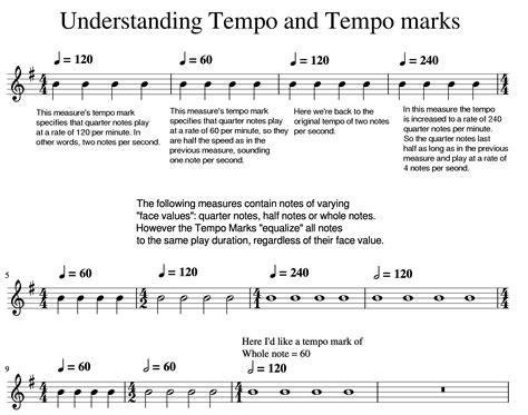 Tempo Markings (MuseScore 3) | MuseScore