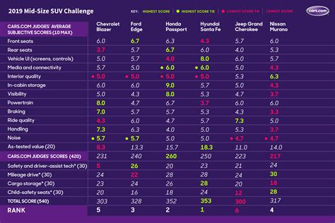 Small Size Suv Comparison Chart