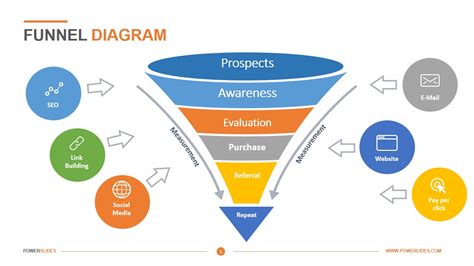 Funnel Diagram Template | Download & Edit | PowerSlides™