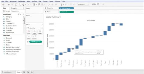 Waterfall Chart in Tableau | Guide to Construct Waterfall Chart in Tableau