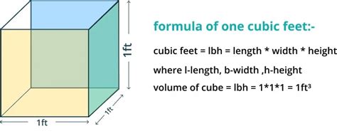 Cubic Feet Calculator - Calculatorway