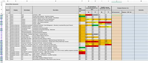 Enterprise Risk Management Report Template - Atlanticcityaquarium.com