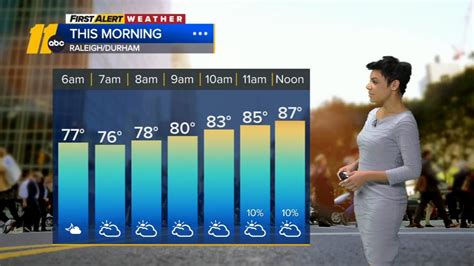 NC Weather: Isolated storms possible, heat and humidity persist - ABC11 ...