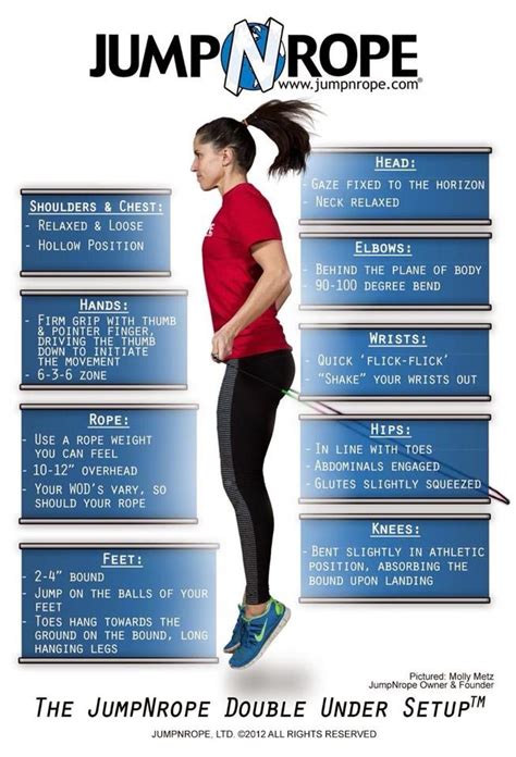 Bruises and Calluses: The JumpNrope Double Under Seminar Report