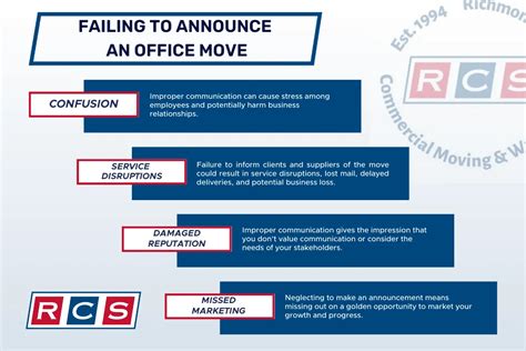 Office Move Announcement Planning and Templates