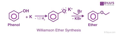 Williamson Ether Synthesis - Mechanism, Uses, Limitations & Reaction ...