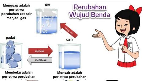 Perubahan Wujud Benda Dari Cair Menjadi Gas Disebut – Coretan