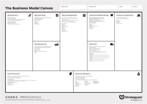 Business Model Canvas Distribution