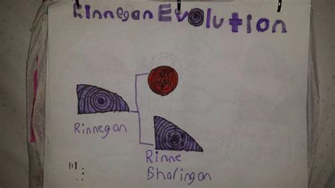 Rinnegan Evolution | Naruto Amino