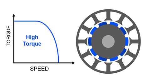 Electric Motor Design and Development Process