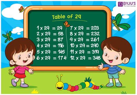 Table of 29 - Learn Multiplication Table of Twenty-Nine (With PDFs)