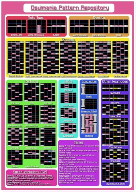 osu!mania patterns Tier List (Community Rankings) - TierMaker