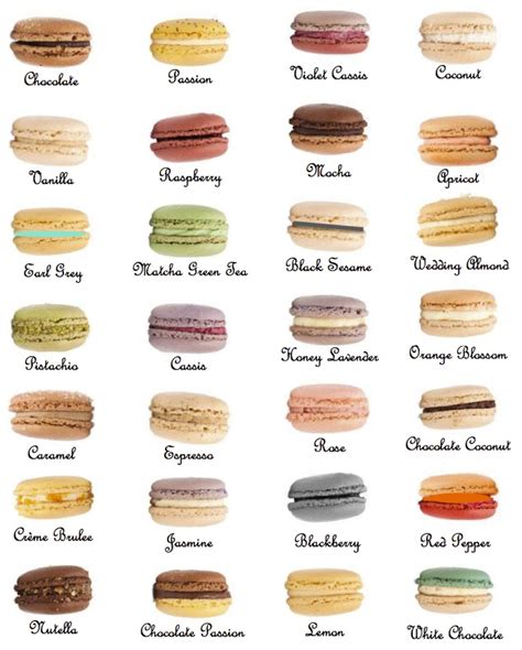 Macaron flavour ideas | Macaron flavors, Macaroon cookies, Macarons