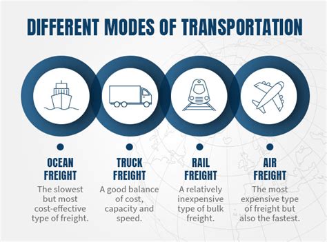 How Much Does Freight Shipping Cost? How to Calculate & Save Money by ...