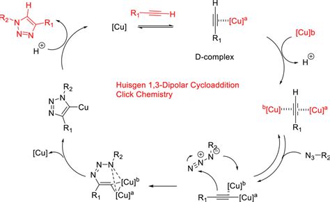 Frontiers | Synthesis methods of 1,2,3-/1,2,4-triazoles: A review